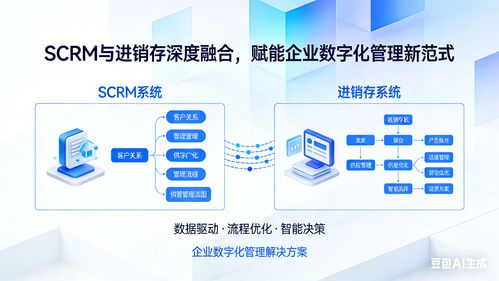 融合驅(qū)動(dòng) SCRM與進(jìn)銷存協(xié)同升級(jí)如何為中小企業(yè)注入新動(dòng)能